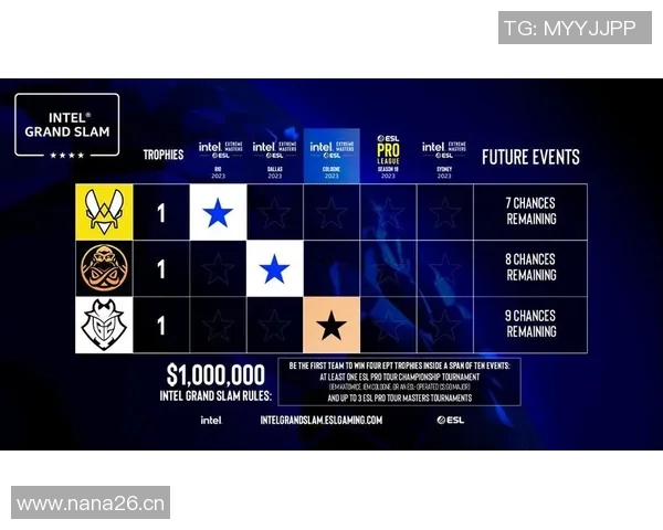 权威发布:CSGO配合实力榜单揭示顶尖战队与选手实力对比 权威发布:CSGO配合实力榜单揭示顶尖战队与选手实力对比